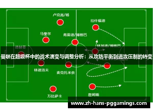 曼联在超级杯中的战术演变与调整分析：从攻防平衡到进攻压制的转变