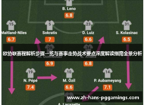 欧协联赛程解析步骤一览与赛事走势战术要点深度解读指南全景分析 欧协联赛程解析步骤一览与赛事走势战术要点深度解读指南全景分析